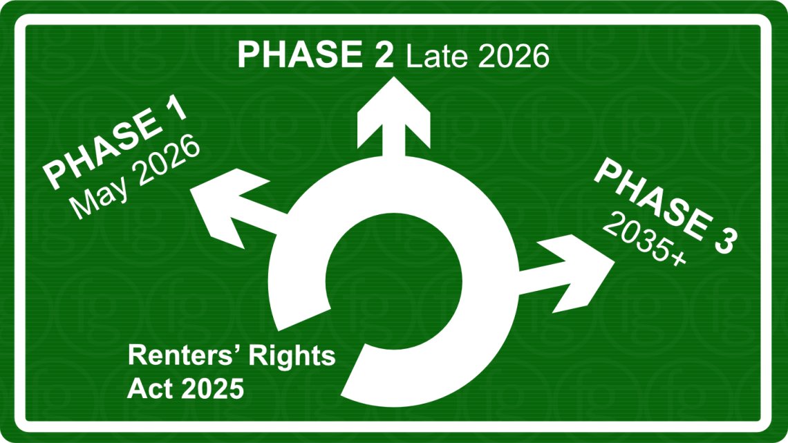 Illustration of a road sign outlining the three phases for implementation of the Renters' Rights Act 2025
