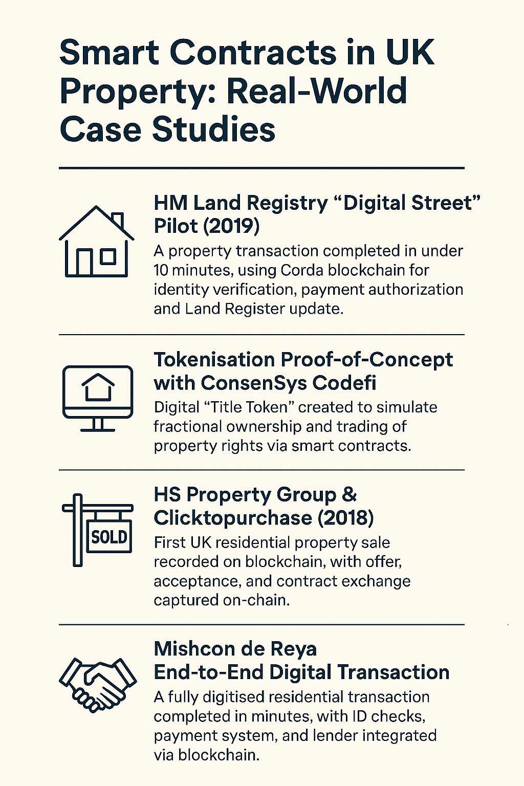 infographic illustrating 4 instances where blockhain has been used in UK property transactions